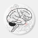 Recherche de intelligence magnets Cerveau