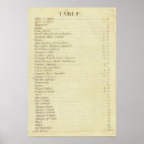 Search for first edition posters World