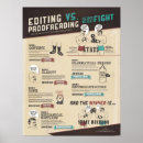 Search for proofreader posters Proofreading