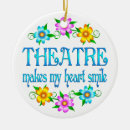 Search for theatre ornaments actor