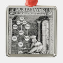 Recherche de barbes ornements 19ème