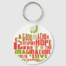 Search for teacher sayings keychains Unique