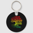 Search for past keychains Future