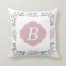 Recherche de pochoir coussins Floral