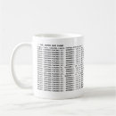 Search for sql mugs Dba