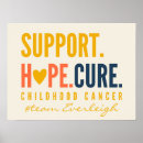 Search for customer support posters Cancer