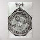Recherche de cycles posters Astrologie