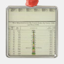 Search for agricultural ornaments States
