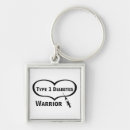 Search for syringe keychains Medical