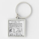 Recherche de brochure porteclés Anglais