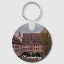 Search for build keychains Landscape