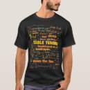 Recherche de terminologie tshirts Communément