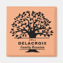 Recherche de concepts magnets Pour eux