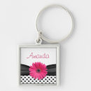 Search for pink dots keychains Trendy