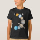 Search for solarsystem Universe