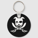 Search for eye patch accessories Jolly roger