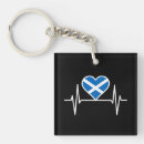 Search for flag of scotland keychains Country