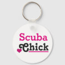 Search for scuba keychains Sport
