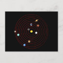 Search for planetary postcards Astronomy