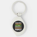 Search for scoring keychains Player