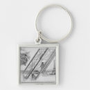 Recherche de invention porteclés Anglais