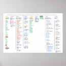 Recherche de hacker posters Linux