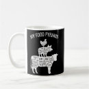 Search for carnivore mugs Food