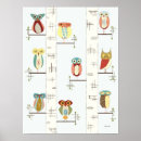 Recherche de illustration hibou posters Rétro