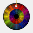Search for healthy ornaments Medicine