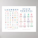 Recherche de laundry posters Laundry room decor