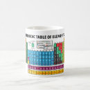 Search for periodic table of elements mugs Periodically