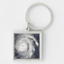 Search for circulation keychains Spiral