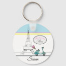 Search for past keychains Vintage