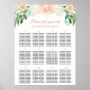 Search for butterfly chart posters Floral