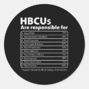 Search for melanin stickers Africa