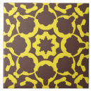 Recherche de tendance carreaux Blanc