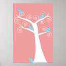 Recherche de de birder posters Animal