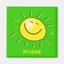 Recherche de planete magnets Le soleil