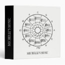 Search for theory binders Musician
