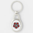 Recherche de pentacle porteclés Pentagramme