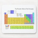 Search for chemist standard mousepads Periodic table