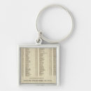 Search for consultant keychains Index