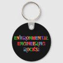 Search for environmentally keychains Earth