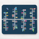 Recherche de kayak tapis souris Océan