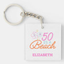 Search for unique birthday keychains Trendy