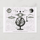 Recherche de theorie cartes postales Antique