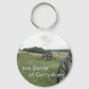 Search for battlefield keychains Gettysburg