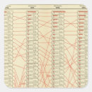 Search for graph stickers Colour