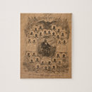 Search for convent History