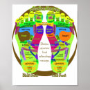 Search for foot posters Humour